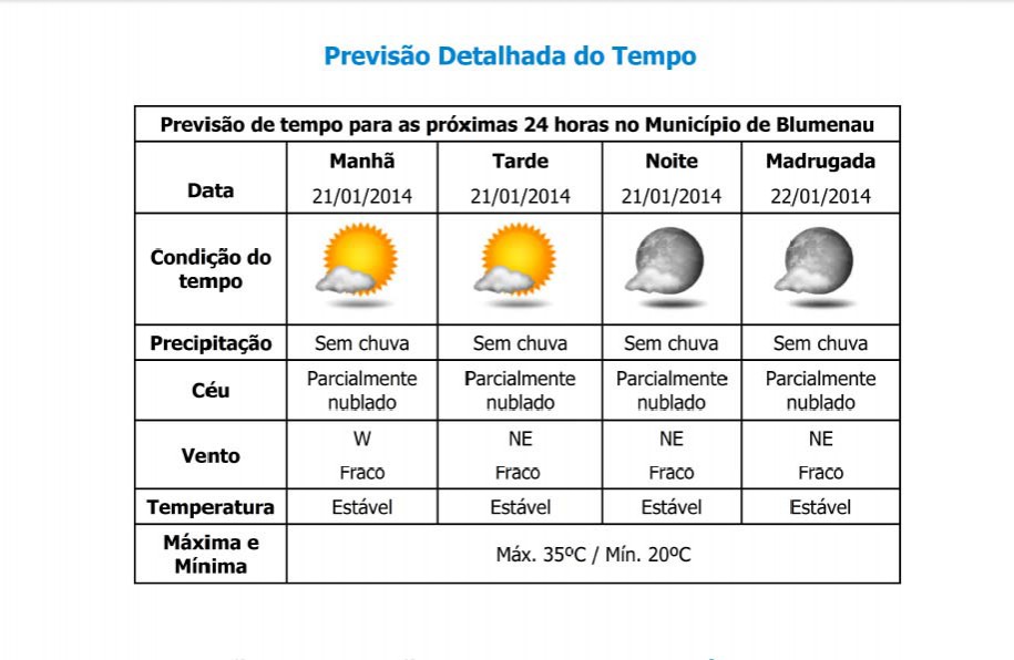 Prefeitura inicia a previsão do tempo e envio de boletins