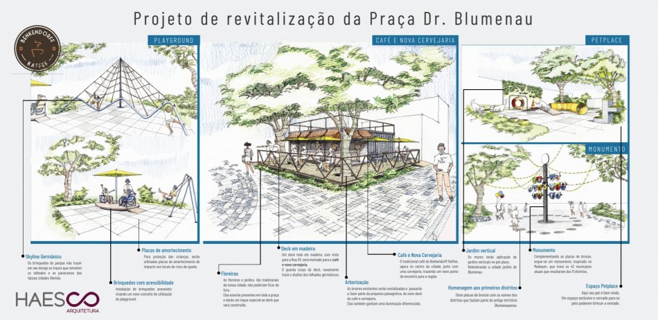 Prefeitura assina contrato de concessão da Praça Dr. Blumenau