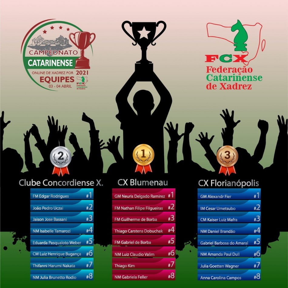 Blumenau é campeã catarinense de xadrez por equipes