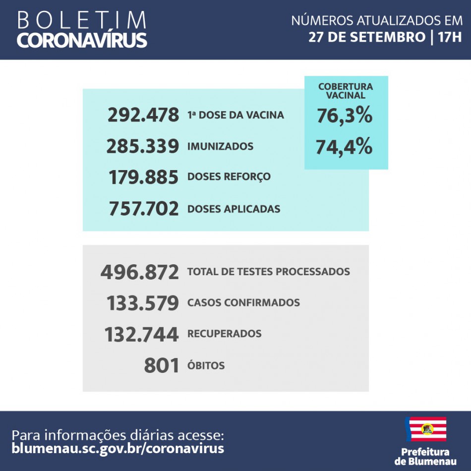 Boletim Semanal - Coronavírus Blumenau