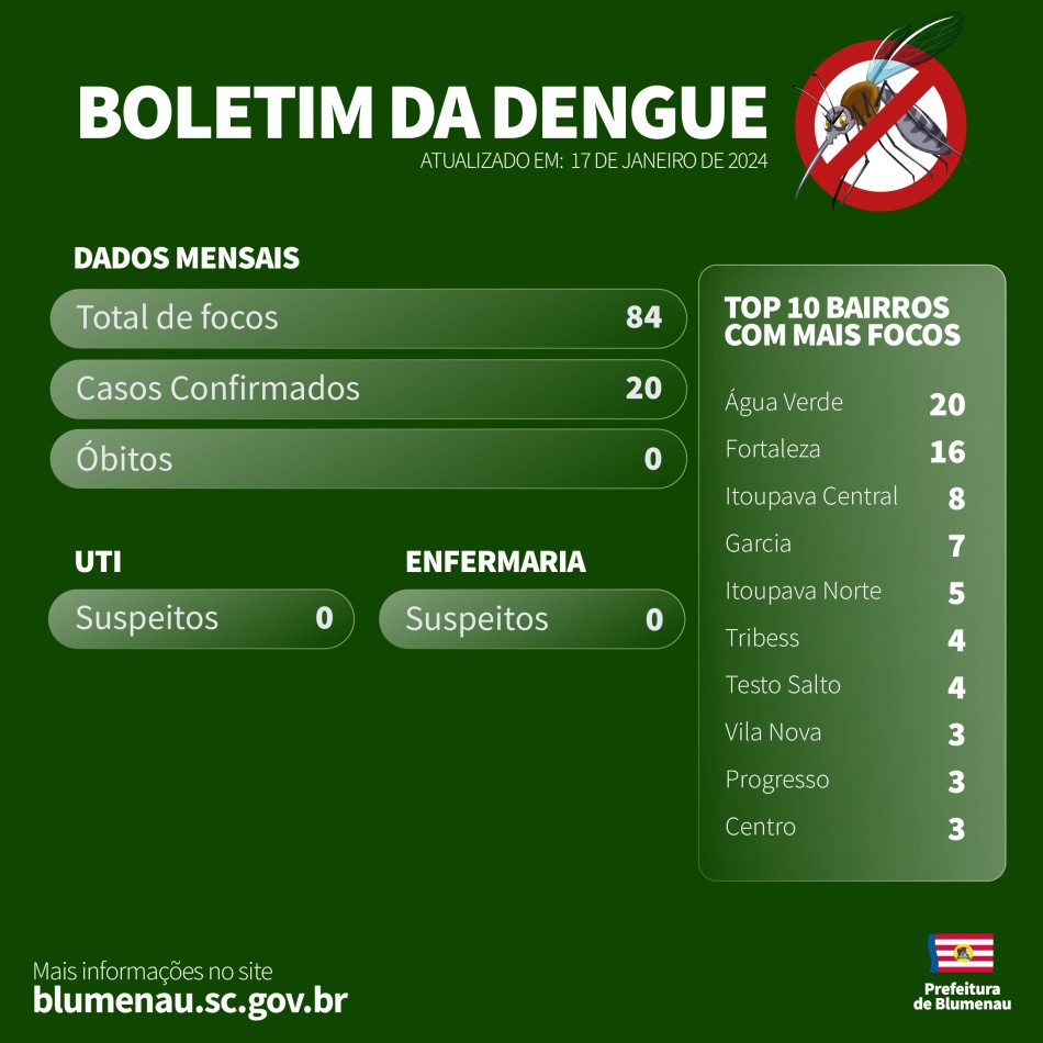 Boletim Dengue - 17/01/2024