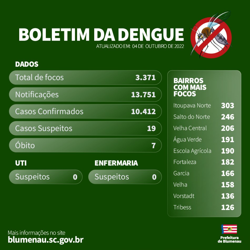 Boletim Semanal - Dengue em Blumenau