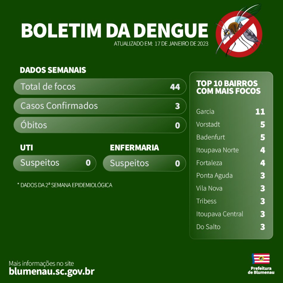 Boletim Semanal Dengue - 17/01/2023
